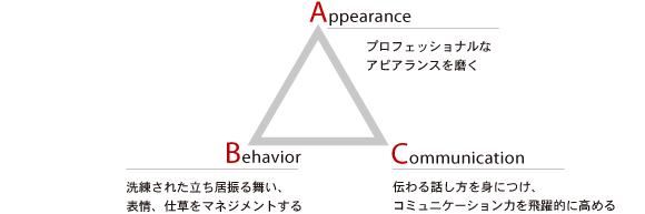 Appearance プロフェッショナルなアピアランスを磨く　Behavior 洗練された立ち居振る舞い、表情、仕草をマネジメントする　Communication 伝わる話し方を身につけ、コミュニケーション力を飛躍的に高める